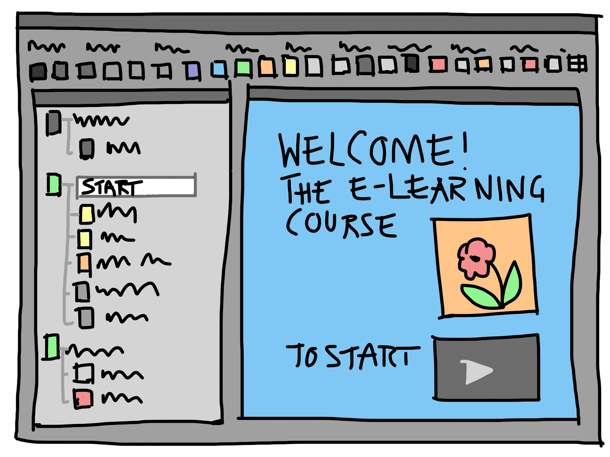 Blended learning in corporate training